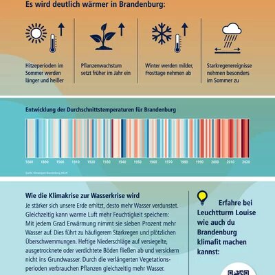 Plakate der Wasserausstellung Brandenburg