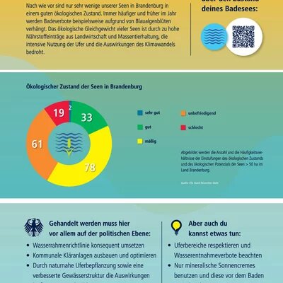 Plakate der Wasserausstellung Brandenburg