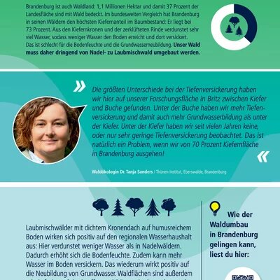 Plakate der Wasserausstellung Brandenburg