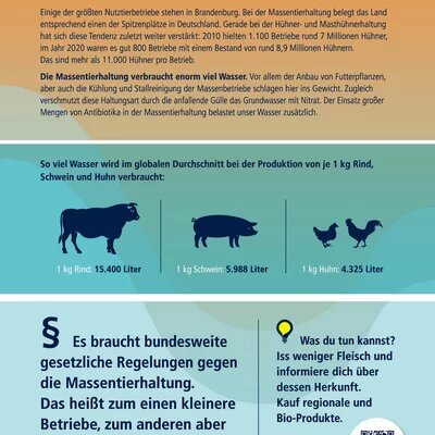 Plakate der Wasserausstellung Brandenburg