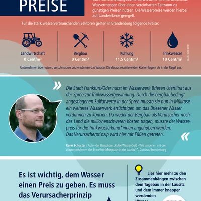 Plakate der Wasserausstellung Brandenburg