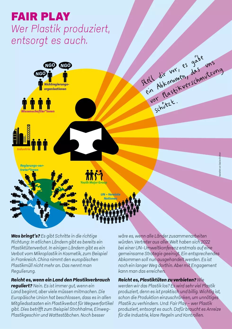 Plastik, Müll und ich Plakat 15 aus der Plastikausstellung