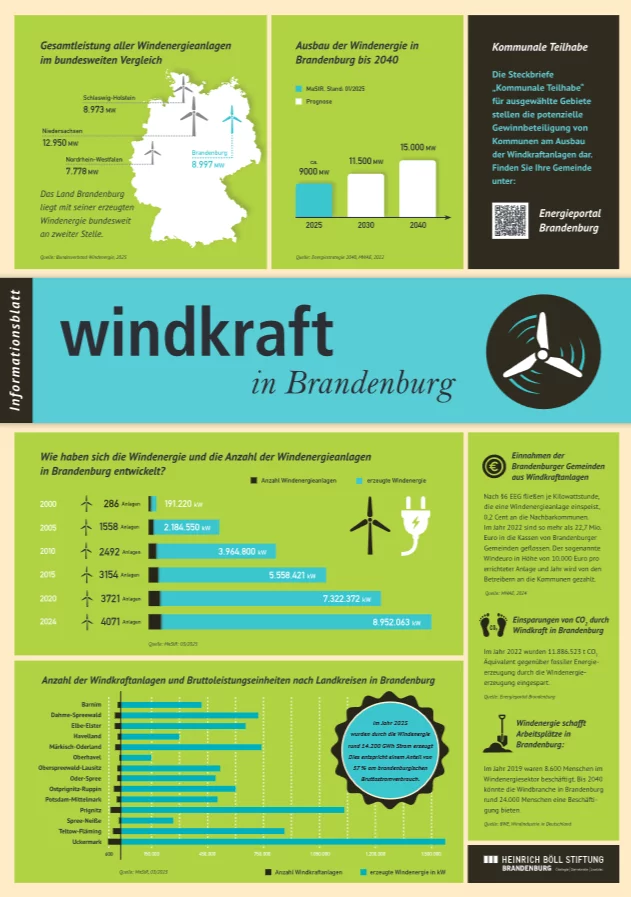 Titel Infoblatt Windkraft in Brandenburg