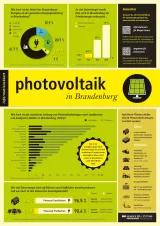 Infoblatt PV 2023