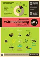 Erste Seite Infoblatt Kommunale Wärmeplanung